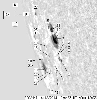 No observation available