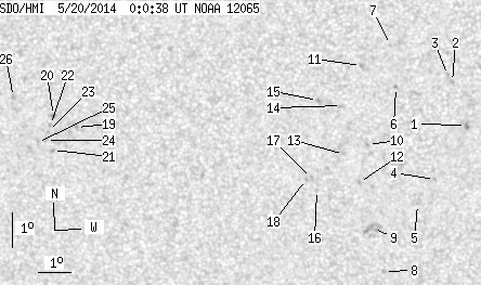 No observation available