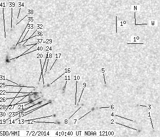 No observation available