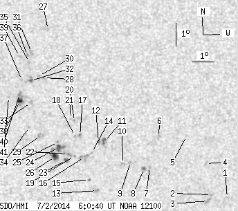 No observation available