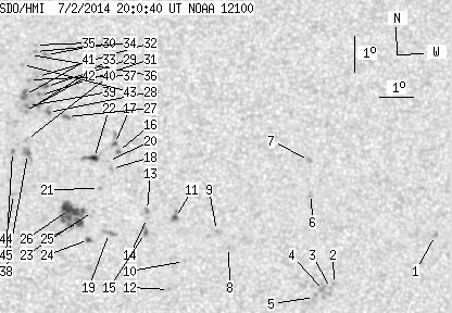 No observation available