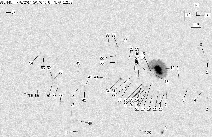 No observation available