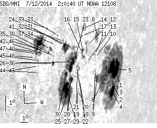 No observation available