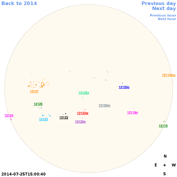 Graphical illustration not available