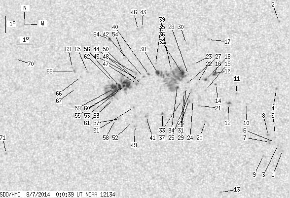 No observation available