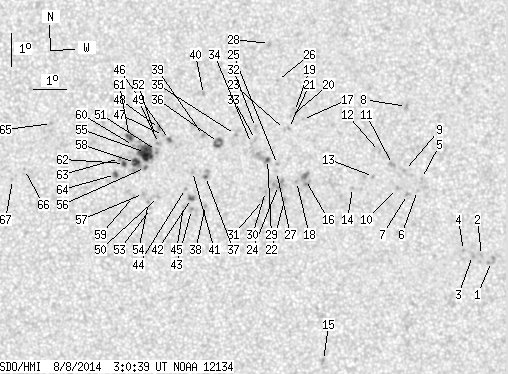 No observation available
