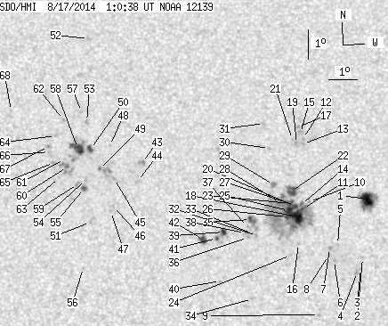No observation available