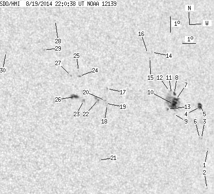 No observation available