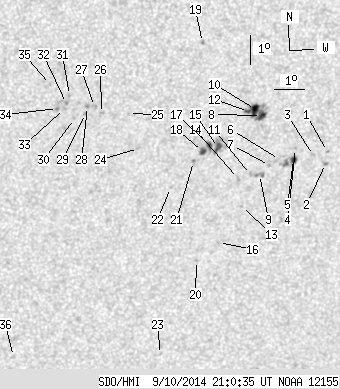 No observation available