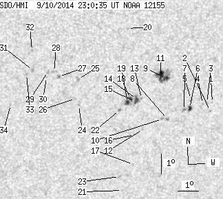 No observation available