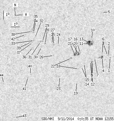 No observation available