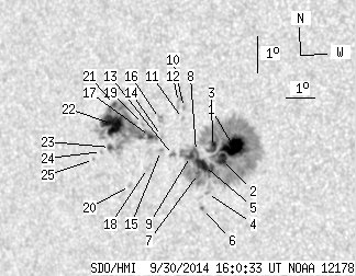 No observation available