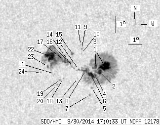 No observation available