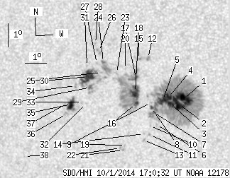 No observation available