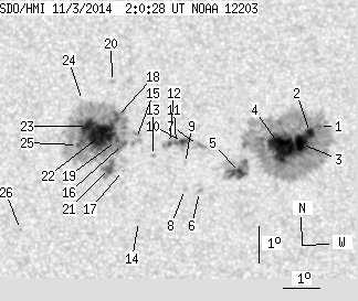 No observation available