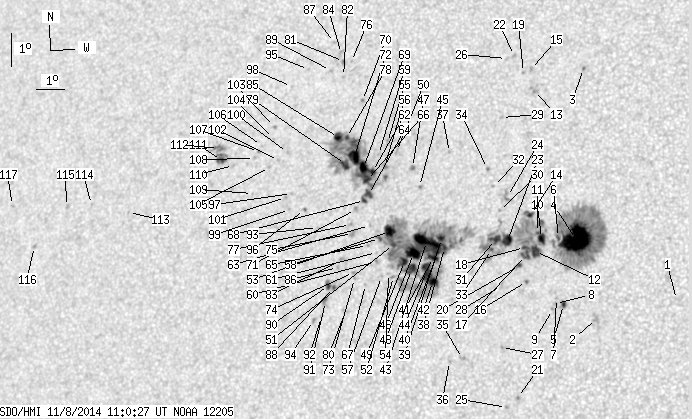 No observation available