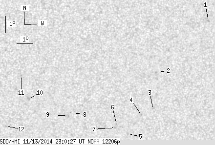 No observation available