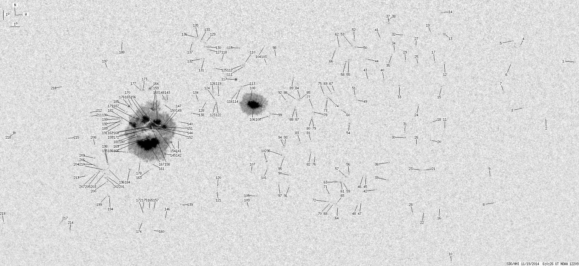 No observation available