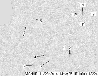 No observation available