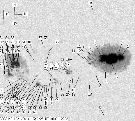 No observation available