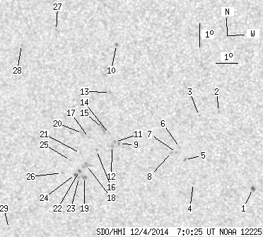 No observation available