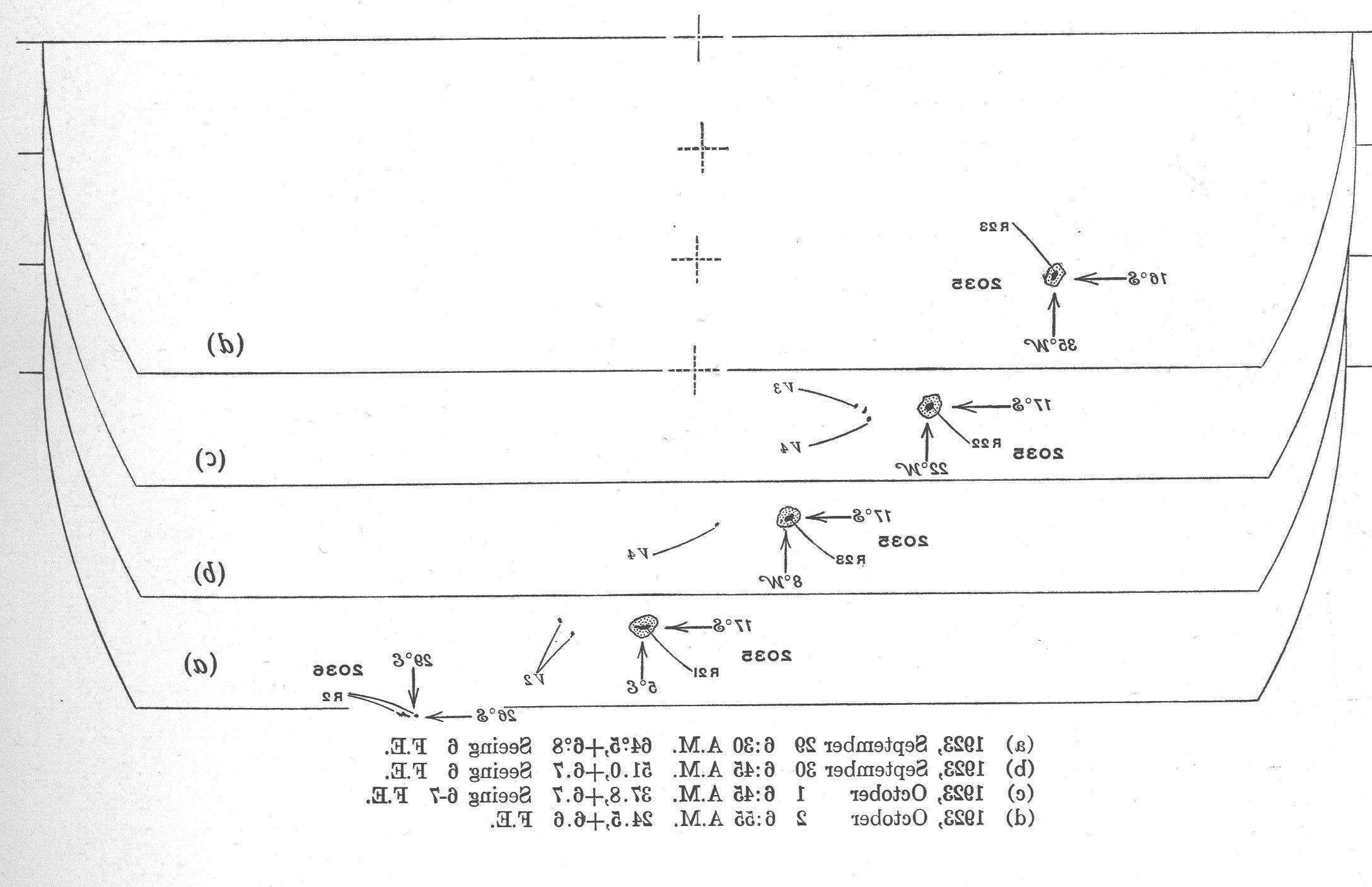 Solar drawing is not available