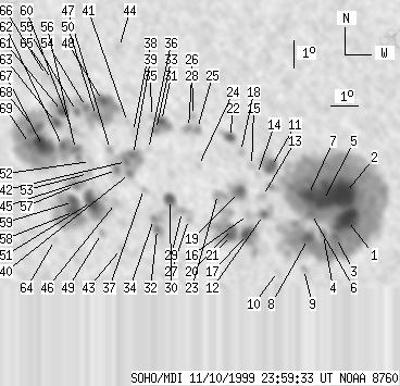 No observation available