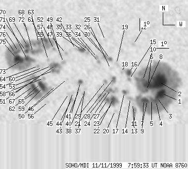 No observation available