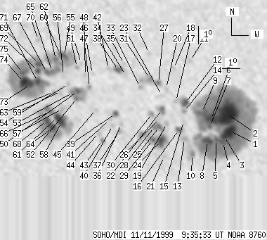 No observation available