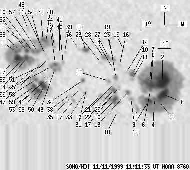 No observation available