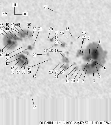 No observation available