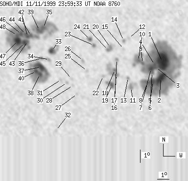 No observation available