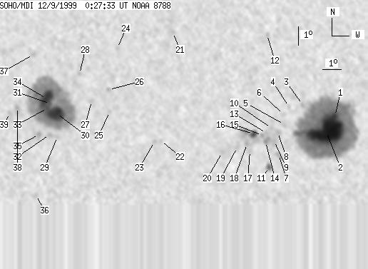 No observation available