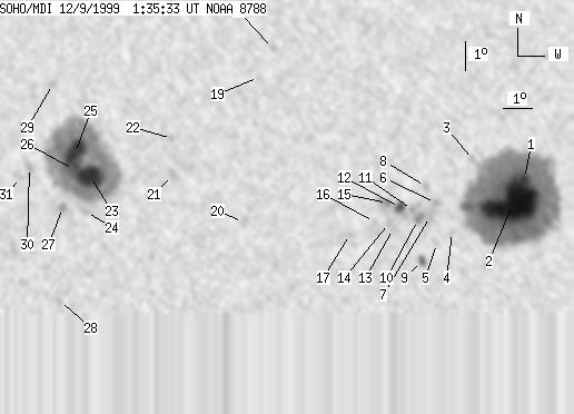 No observation available