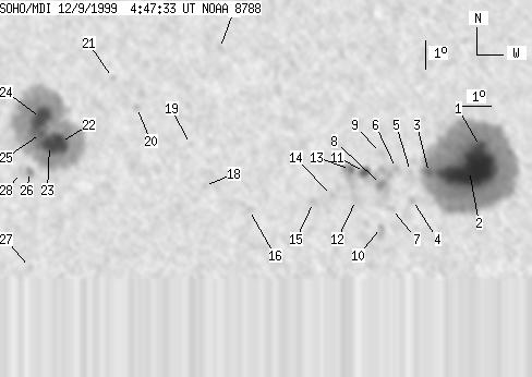 No observation available