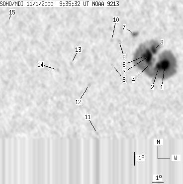 No observation available